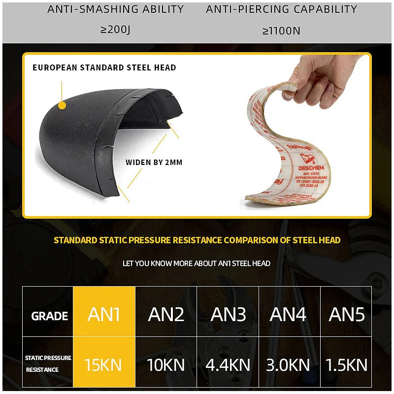 Steel Toe Cap Safety Work Shoes
