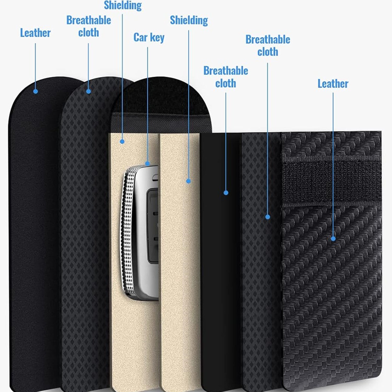 Carbon Fiber Car Key Case - detail view