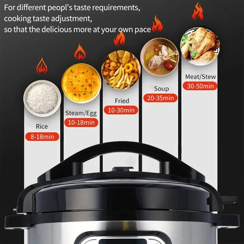 5L Electric Pressure Cooker Multicooker - alternate view